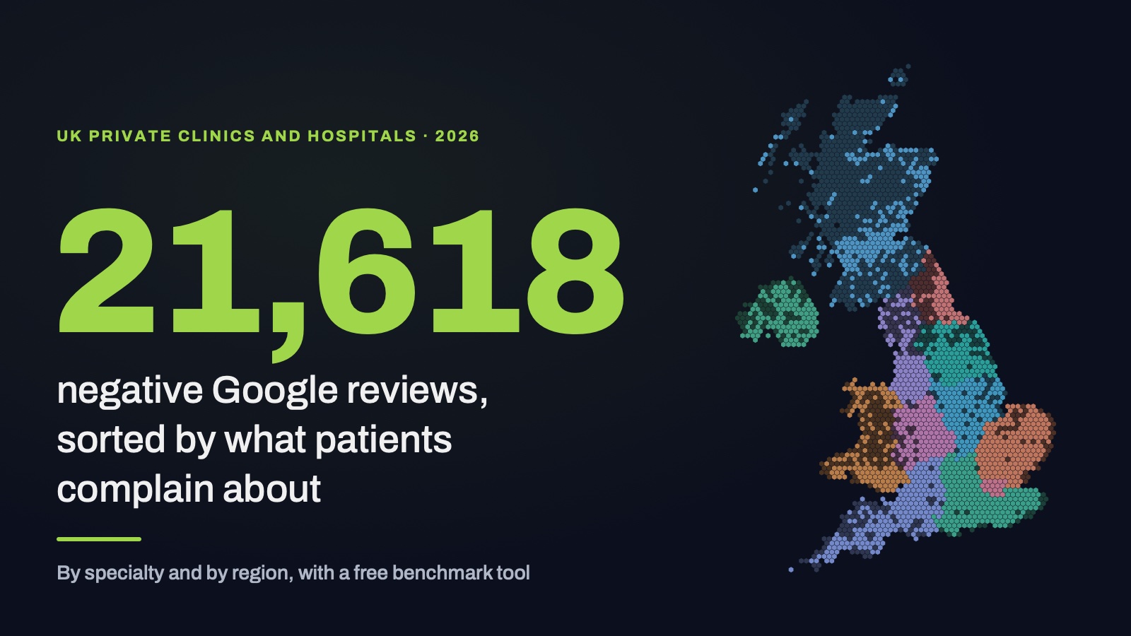 21,618 negative Google reviews, sorted by what patients complain about, beside a hexagon map of the UK regions